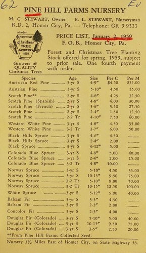 Price list